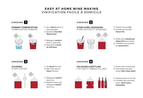 Fontana French Cabernet Sauvignon wine kit: 4-step winemaking guide